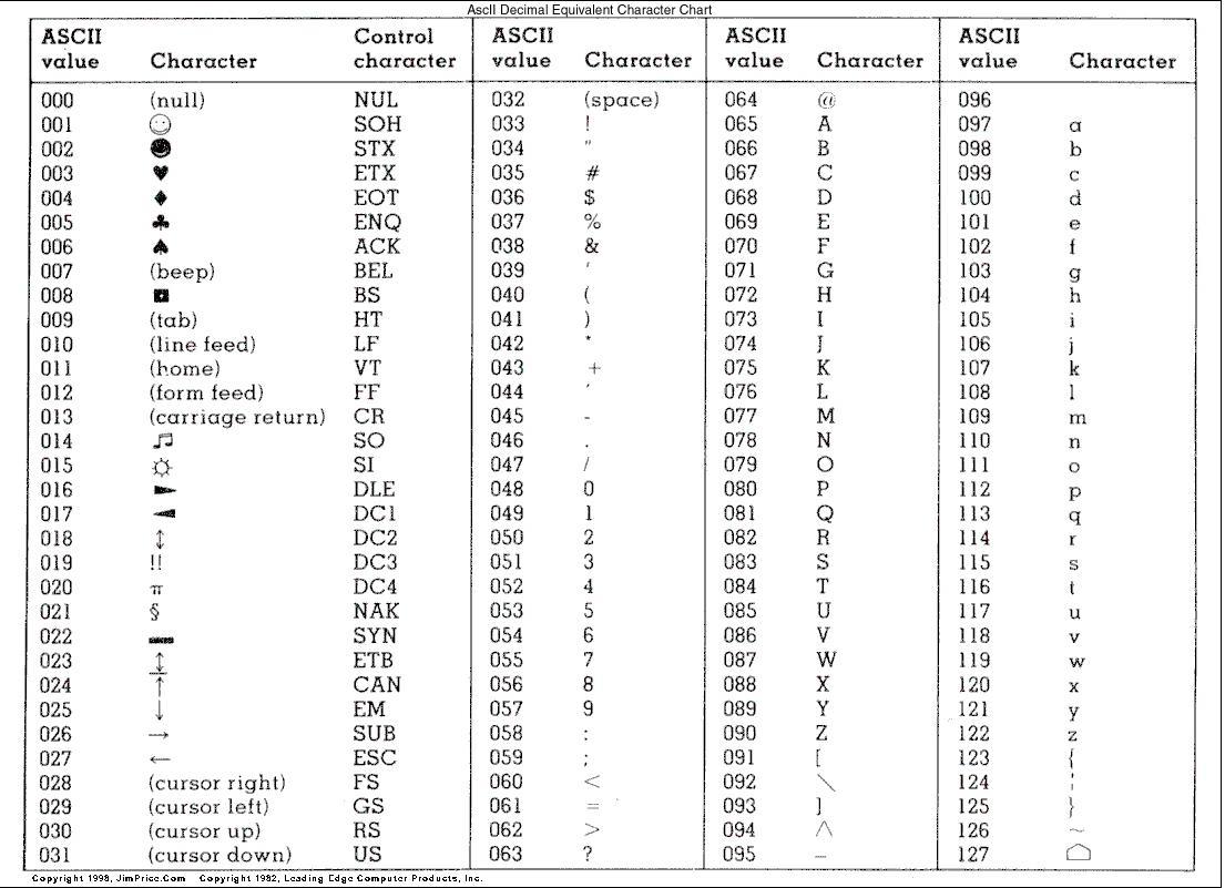 ascii-table-ascii-character-codes-images