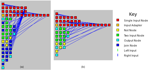 Rete example graphs